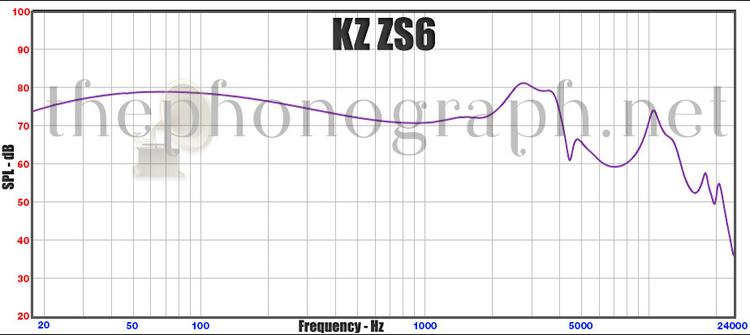 KZ-ZS6-Frequency-Response.jpg