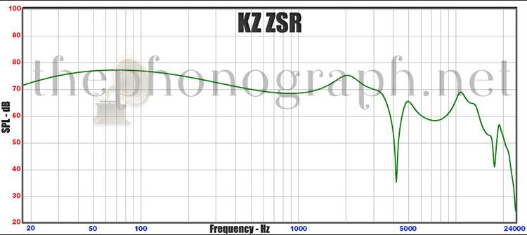 KZ-ZSR-Frequency-Response.jpg