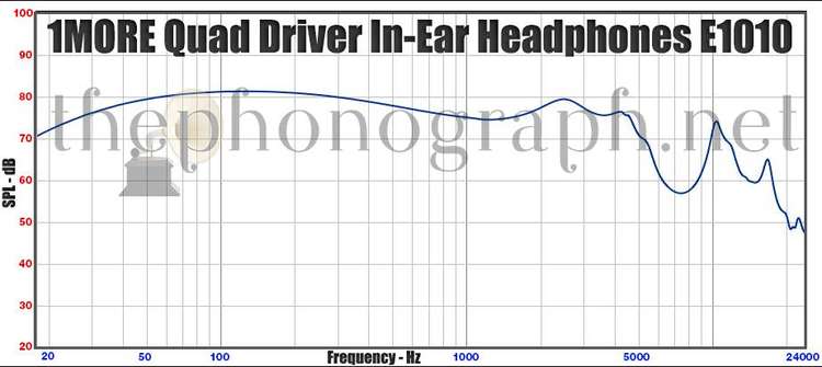1MORE Quad Driver In-Ear Headphones E1010 Frequency Response Curve