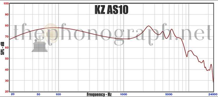 KZ-AS10-Frequency-Response-Curve.jpg