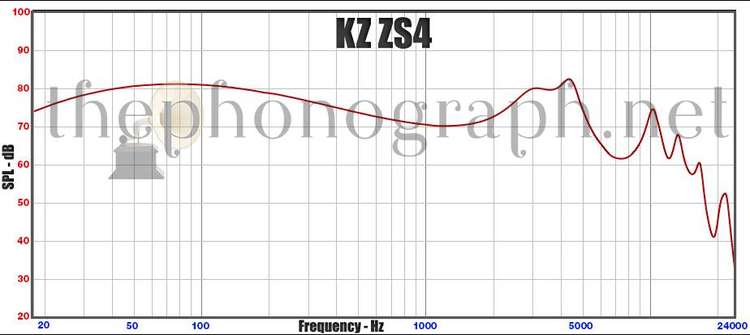 KZ-ZS4-Frequency-Response-Curve.jpg