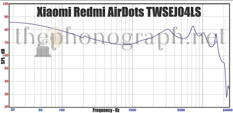 Xiaomi Redmi AirDots TWSEJ04LS frequency response curve