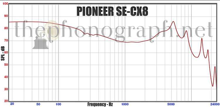PIONEER SE-CX8 frequency response curve