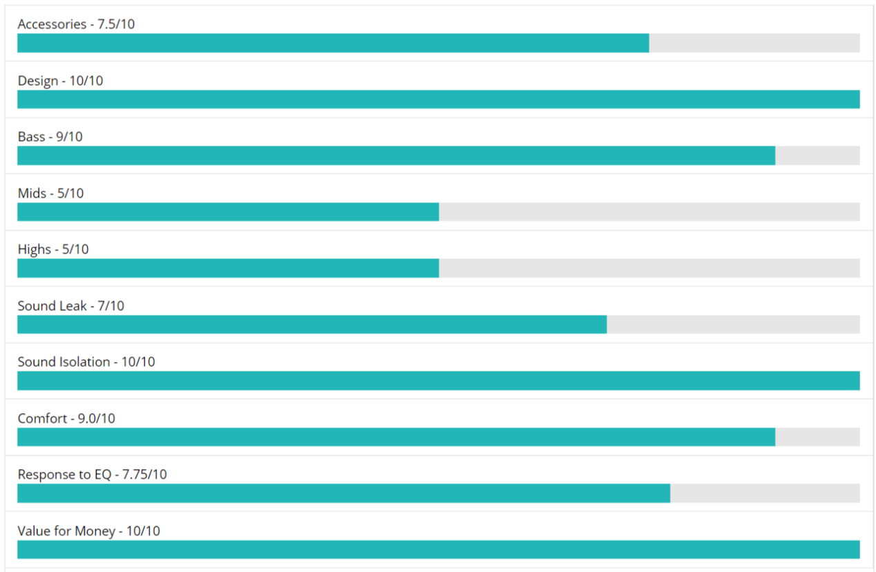 Headphone Comparison Chart