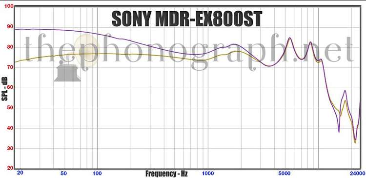 SONY MDR-EX800ST frequency response curve
