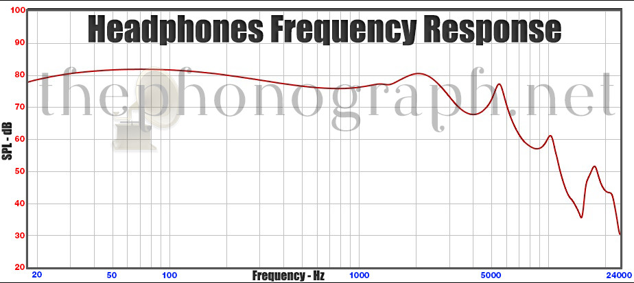 Headphones Frequency Response - Featured