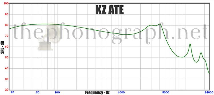 KZ ATE - Frequency Response