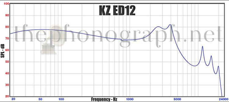 KZ ED12 - Frequency Response