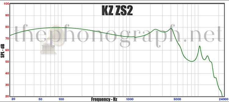 KZ ZS2 - Frequency Response