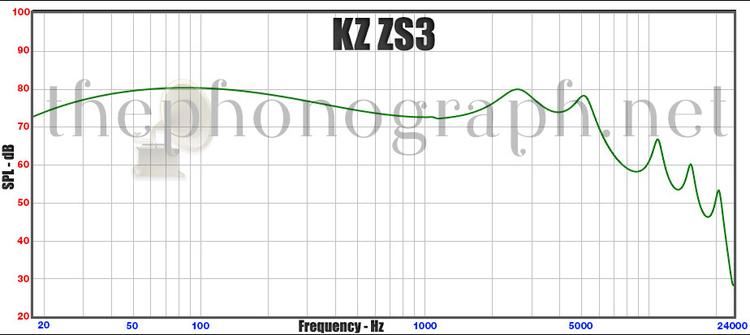 KZ ZS3 - Frequency Response