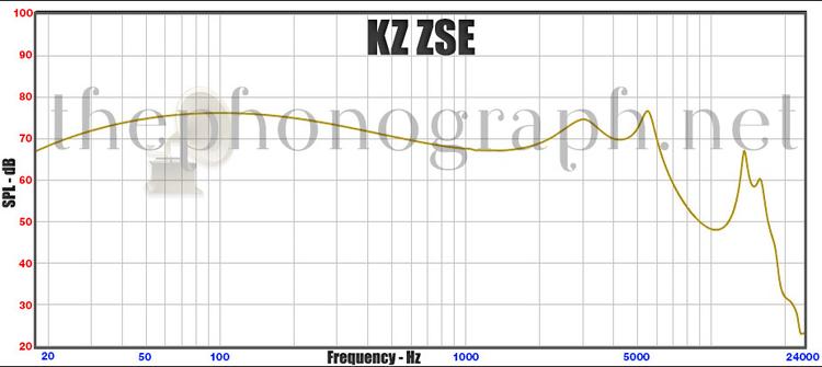 KZ ZSE - Frequency Response