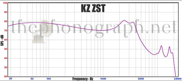 KZ ZST - Frequency Response