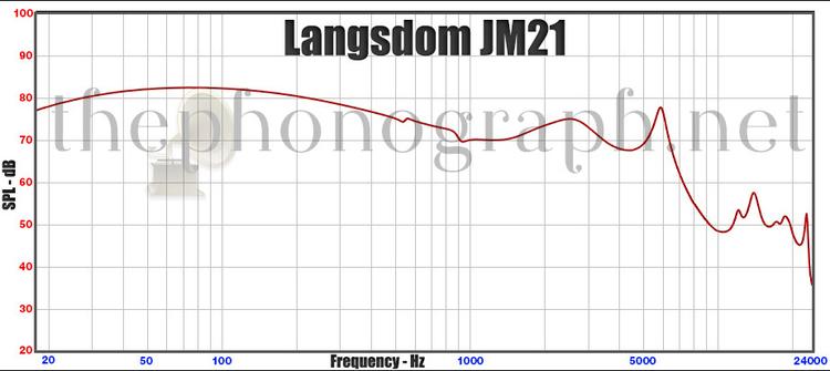 Langsdom JM21 - Frequency Response