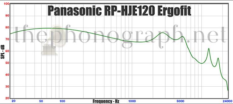 Panasonic RP-HJE120 Ergofit - Frequency Response