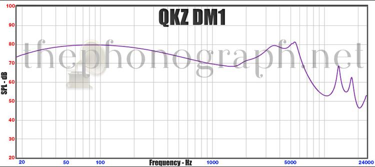 QKZ DM1 - Frequency Response