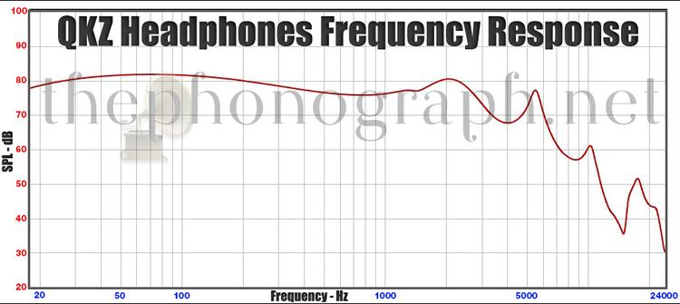 QKZ Headphones Frequency Response