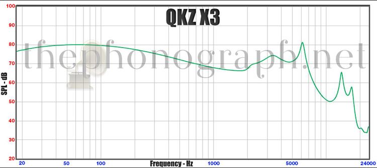 QKZ X3 - Frequency Response