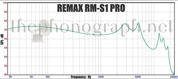REMAX RM-S1 PRO - Frequency Response