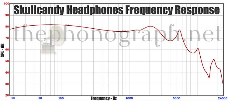 Skullcandy Headphones Frequency Response