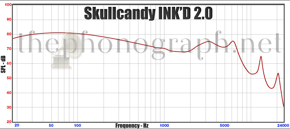 Skullcandy INK'D 2.0 - Frequency Response