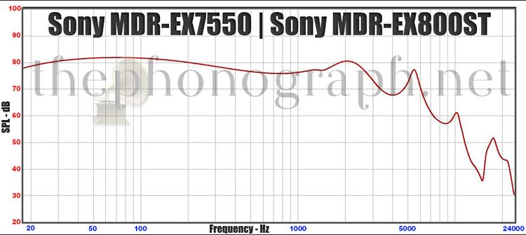 Sony MDR-EX7550 - Sony MDR-EX800ST - Frequency Response
