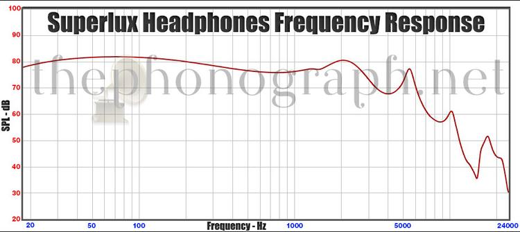 Superlux Headphones Frequency Response