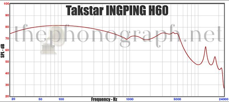 Takstar INGPING H60 - Frequency Response