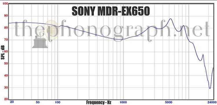 SONY MDR-EX650 frequency response curve