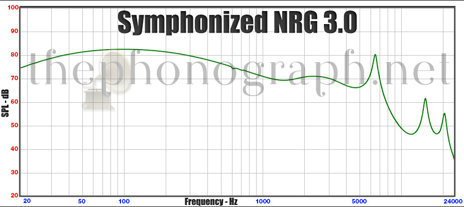 Symphonized NRG 3.0 - Frequency Response