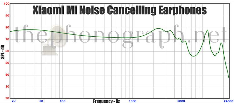 Xiaomi Mi Noise Cancelling Earphones - Frequency Response