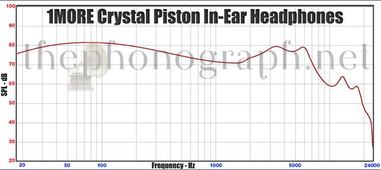 1MORE Crystal Piston In-Ear Headphones - Frequency Response
