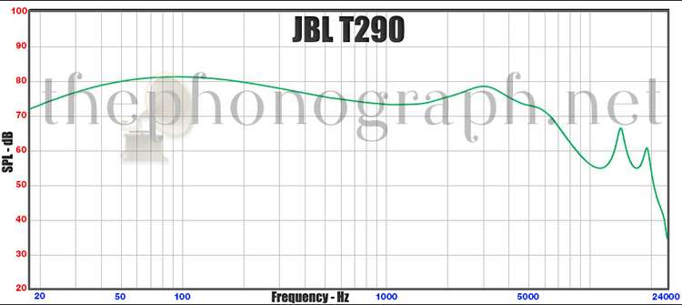 JBL T290 - Frequency Response Curve