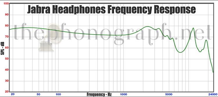 Jabra Headphones - Frequency Response