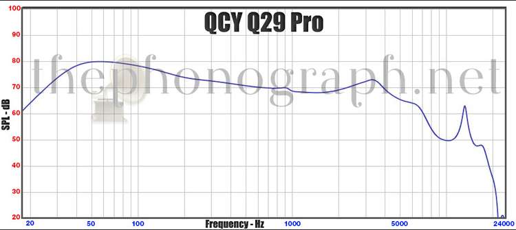 QCY Q29 Pro - Frequency Response
