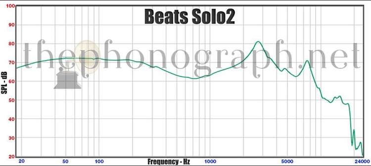 Beats Solo2 - Frequency Response Curve 