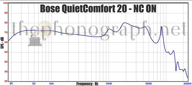 what frequency response is good for speakers what makes it