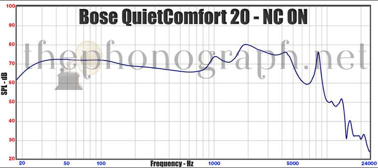 Bose Frequency Response Chart