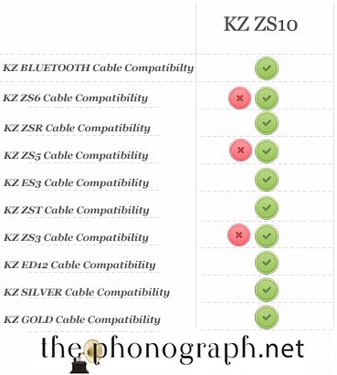 KZ ZS10 Cable Compatibility