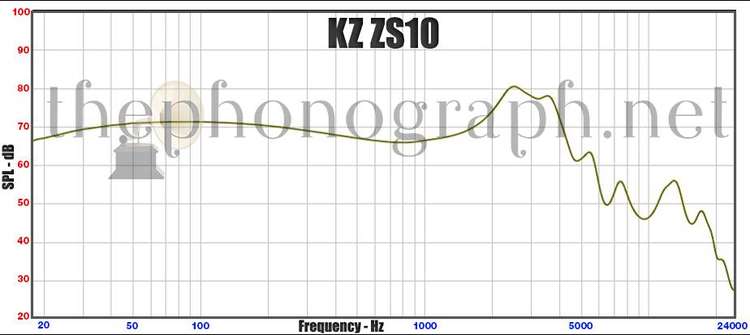 KZ ZS10 Frequency Response Curve