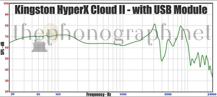 Kingston HyperX Cloud II - Frequency Response - Left Side with USB Module