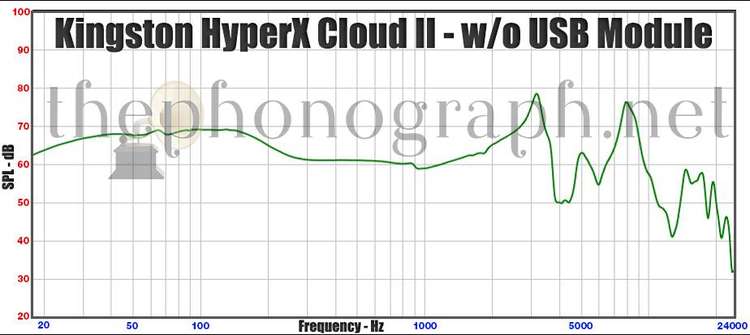 Kingston HyperX Cloud II - Frequency Response - Left Side without USB Module