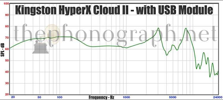 Kingston Hyperx Cloud Ii Frequency Response Curve Thephonograph Net