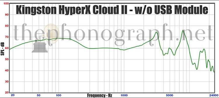 Kingston HyperX Cloud II - Frequency Response - Right Side without USB Module