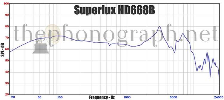 Superlux HD668B - Frequency Response