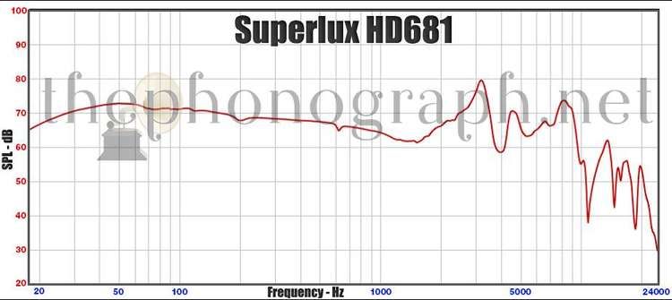 Superlux HD681 - Frequency Response