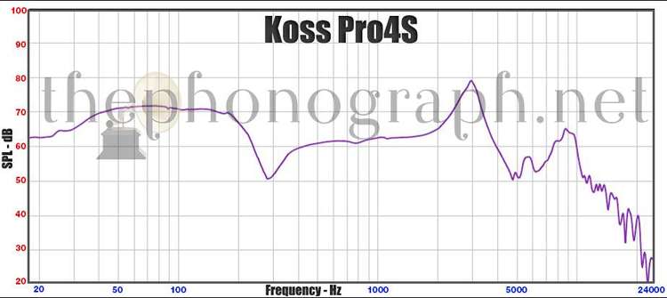 Koss Pro4S Frequency Response Curve
