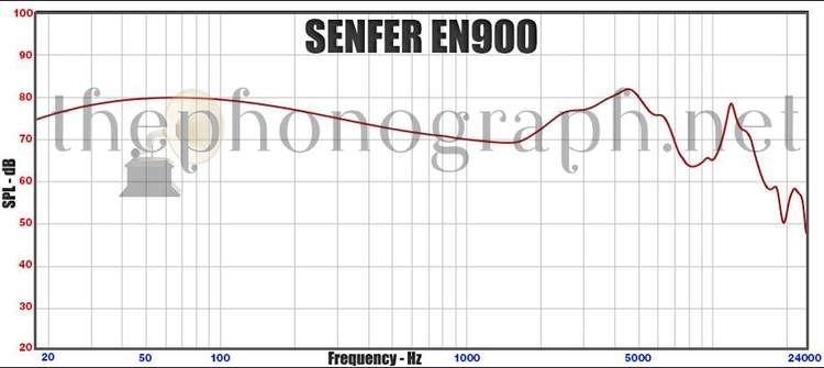 SENFER EN900 Frequency Response Curve