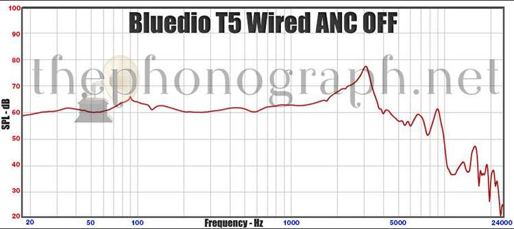 Bluedio T5 Wired ANC OFF Frequency Response Curve