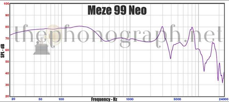 Meze 99 Neo Frequency Response Curve