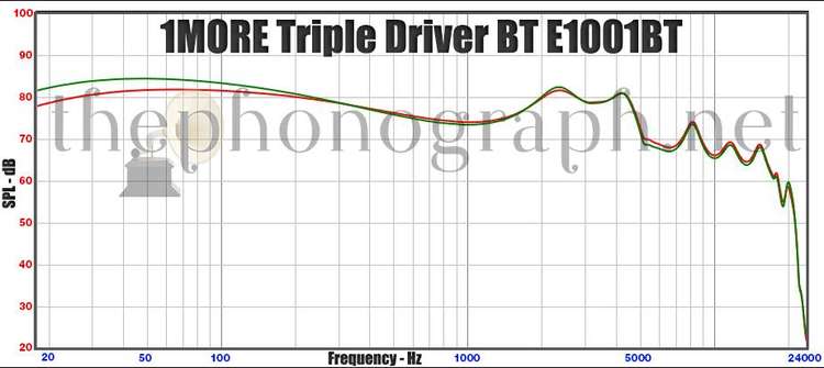 1MORE Triple Driver BT In-Ear Headphones E1001BT frequency response curve
